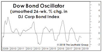 It’s About Money, Not Profits